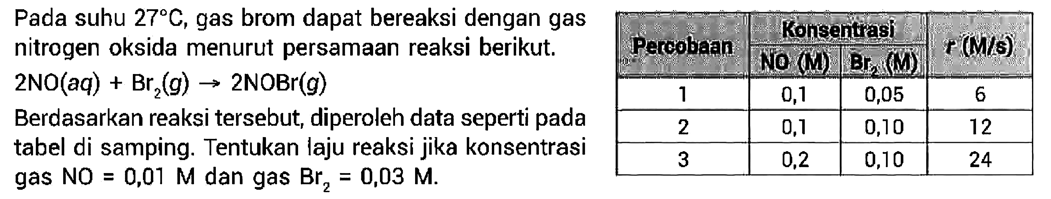 Pada suhu 27 C, gas brom dapat bereaksi dengan gas nitrogen oksida menurut persamaan reaksi berikut. 2NO(aq) + Br2(g) -> 2NOBr(g) Percobaan Konsentrasi NO (M) Br2 (M) r(M/s) 1 0,1 0,05 6 2 0,1 0,1 12 3 0,2 0,10 24 Berdasarkan reaksi tersebut, diperoleh data seperti pada tabel di samping. Tentukan laju reaksi jika konsentrasi gas NO=0,01 M dan gas Br2=0,03 M. 