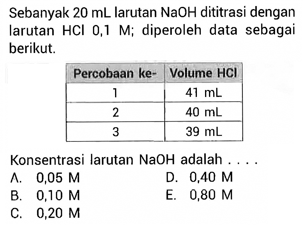 Sebanyak 20 mL larutan NaOH dititrasi dengan larutan HCl 0,1 M; diperoleh data sebagai berikut. Percobaan ke- Volume HCl 1 41 mL 2 40 mL 3 39 mL Konsentrasi larutan NaOH adalah .... 