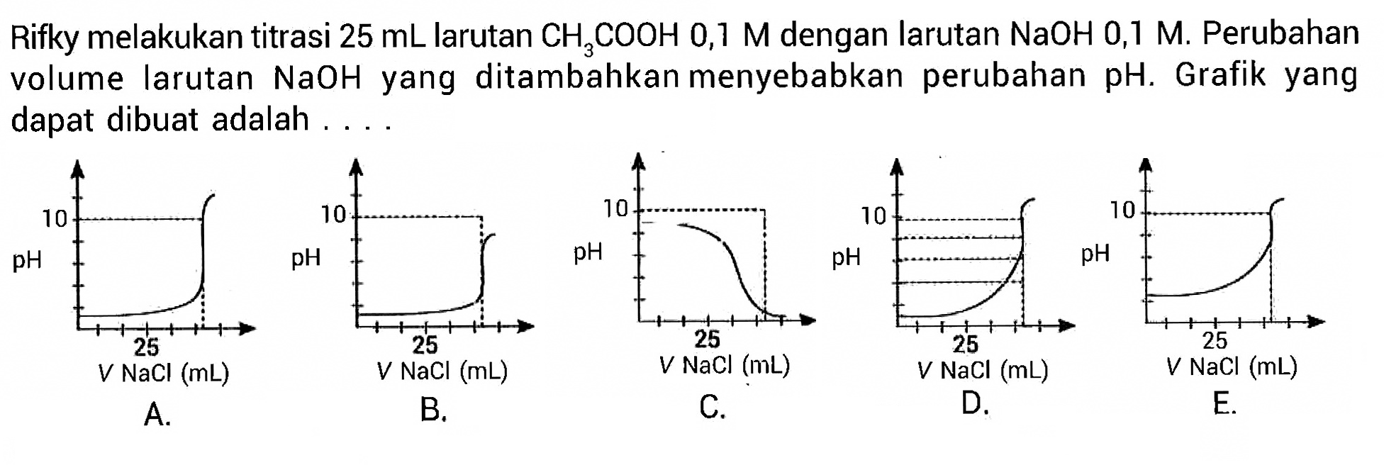 Rifky melakukan titrasi 25 mL larutan CH3COOH 0,1 M dengan larutan NaOH 0,1 M. Perubahan volume larutan NaOH yang ditambahkan menyebabkan perubahan pH. Grafik yang dapat dibuat adalah.... 
A. 10 pH 25 V NaCl (mL) B. 10 pH 25 V NaCl (mL) C. 10 pH 25 V NaCl (mL) D. 10 pH 25 V NaCl (mL) E. 10 pH 25 V NaCl (mL)