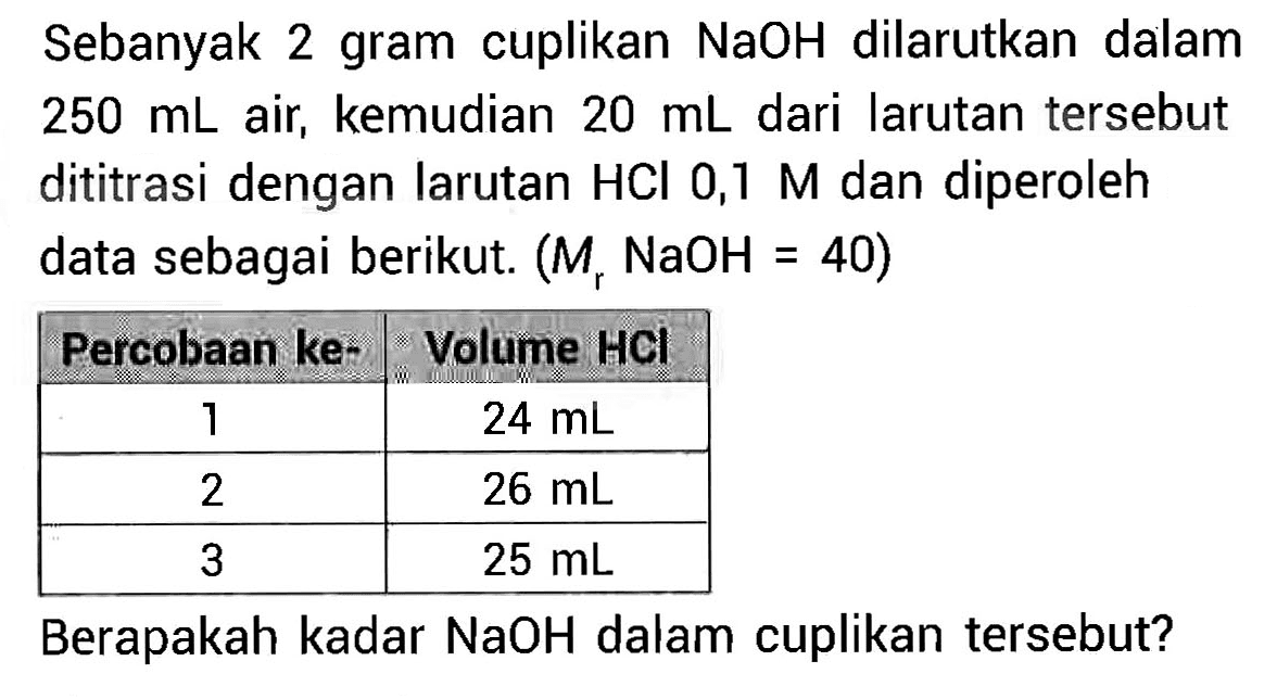 Sebanyak 2 gram cuplikan NaOH dilarutkan dalam 250 mL air, kemudian 20 mL dari larutan tersebut dititrasi dengan larutan HCl 0,1 M dan diperoleh data sebagai berikut. (Mr NaOH=40)Percobaan ke-  Volume HCl  1   24 mL   2   26 mL   3   25 mL  Berapakah kadar NaOH dalam cuplikan tersebut?
