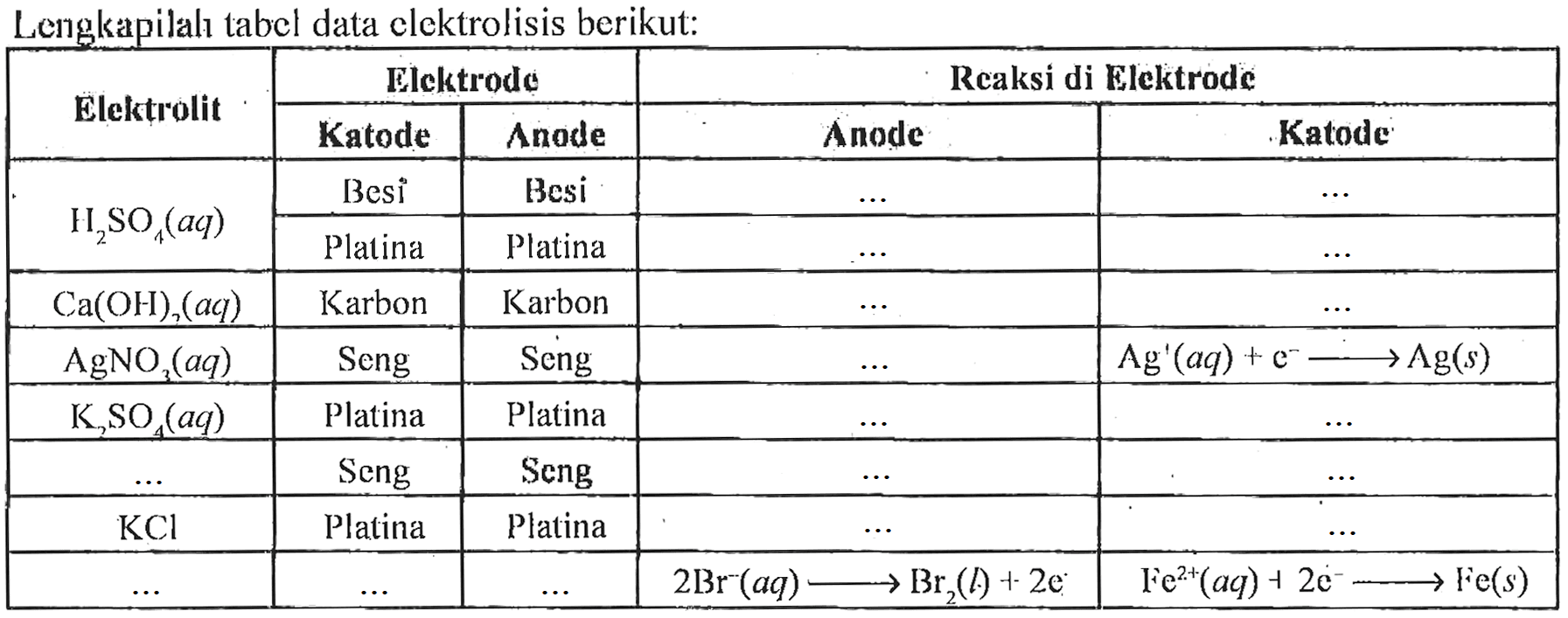 Lengkapilah tabel data elektrolisis berikut: Elektrolit Elektrode Katode Anode Reaksi di Elektrode Anode Katode H2SO4 (aq) Besi Besi ... ... Platina ... ... Ca(OH)2 (aq) Karbon Karbon .... .... AgNO3 (aq) Seng Seng ... Ag^+ (aq) - > Ag(s) K2SO4 (aq) Platina Platina ... ... ... Seng Seng ... ... KCl Platina Platina ... ... ... ... ... 2 Br^- (aq) - > Br2(l) + 2e Fe^(2+) (aq) + 2e - > Fe (s) 