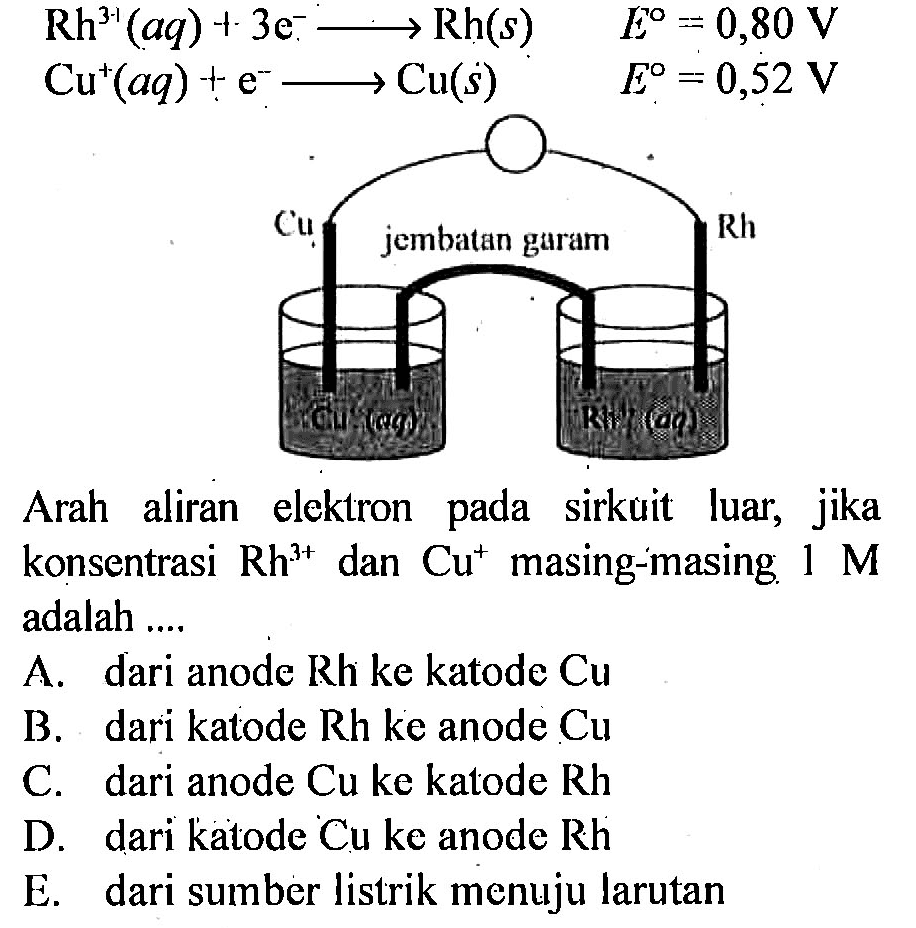 Rh^(3+) (aq) + 3 e^- -> Rh (s) E = 0,80 V 
Cu^+ (aq) + e^- -> Cu (s) E = 0,52 V 
Cu Rh jembatan garam 
Cu (aq) Rh (aq) 
Arah aliran elektron sirkuit luar, jika konsentrasi Rh^(3+) dan Cu^+ masing-masing 1 M adalah 
A. dari anode Rh ke katode Cu 
B. dari katode Rh ke anode Cu 
C. dari anode Cu ke katode Rh 
D. dari katode Cu ke anode Rh 
E. dari sumber listrik menuju larutan