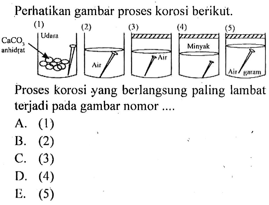 Perhatikan gambar proses korosi berikut.(1) CaCO3 anhidrat (2) Air (3) Air (4) Minyak (5) Air garamProses korosi yang berlangsung paling lambat terjadi pada gambar nomor ....A. (1) B. (2) C. (3) D. (4) E. (5)