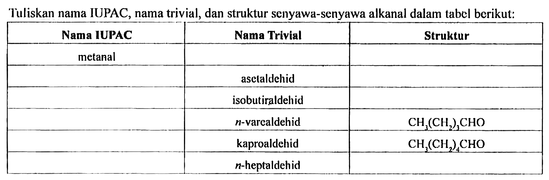 Tuliskan nama IUPAC, nama trivial, dan struktur senyawa-senyawa alkanal dalam tabel berikut:
Nama IUPAC Nama Trivial Struktur
metanal 
                 asetaldehid
                 isobutiraldehid
                n-varealdehid     CH3(CH2)3CHO
                kaproaldehid     CH3(CH2)4CHO
              n-heptaldehid