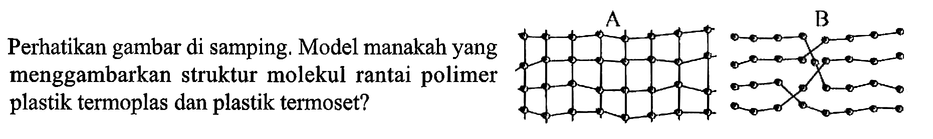 Perhatikan gambar di samping. Model manakah yang menggambarkan struktur molekul rantai polimer plastik termoplas dan plastik termoset? A B 