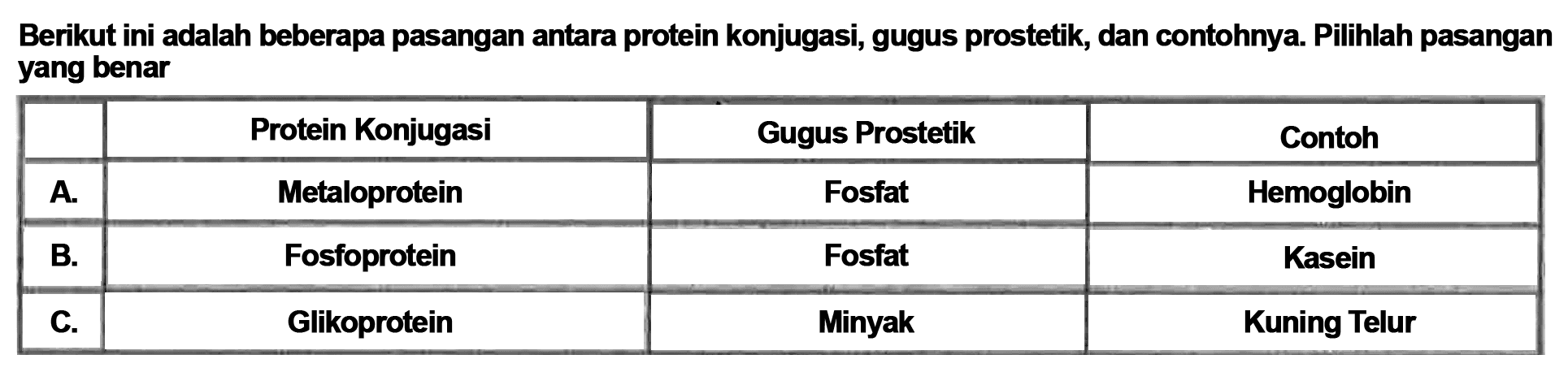 Berikut ini adalah beberapa pasangan antara protein konjugasi, gugus prostetik, dan contohnya. Pilihlah pasangan yang benar

 Protein Konjugasi Gugus Prostetik Contoh 
 A. Metaloprotein Fosfat Hemoglobin 
 B. Fosfoprotein Fosfat Kasein 
 C. Glikoprotein Minyak Kuning Telur 