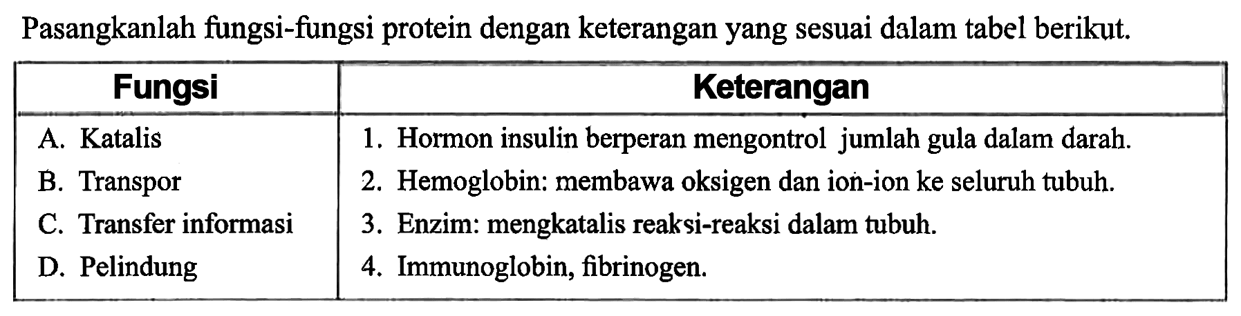 Pasangkanlah fungsi-fungsi protein dengan keterangan yang sesuai dalam tabel berikut. Fungsi Keterangan A. Katalis 1. Hormon insulin berperan mengontrol jumlah gula dalam darah. B. Transpor 2. Hemoglobin: membawa oksigen dan ion-ion ke seluruh tubuh. C. Transfer informasi 3. Enzim: mengkatalis reaksi-reaksi dalam tubuh. D. Pelindung 4. Immunoglobin, fibrinogen.