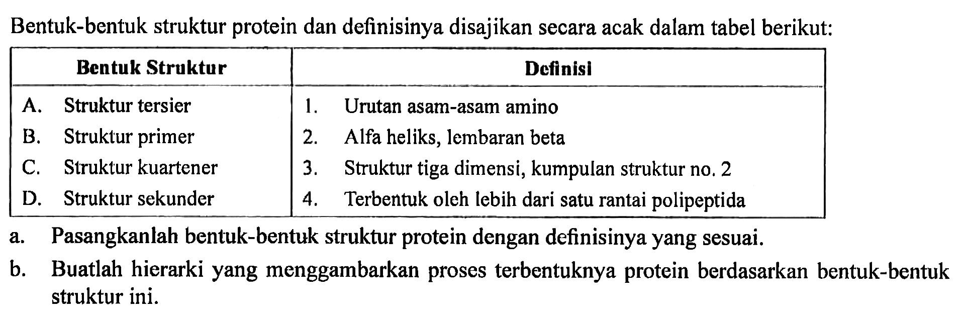 Bentuk-bentuk struktur protein dan definisinya disajikan secara acak dalam tabel berikut: Bentuk Struktur Definisi A. Struktur tersier 1. Urutan asam-asam amino B. Struktur primer 2. Alfa heliks, lembaran beta C. Struktur kuartener 3. Struktur tiga dimensi, kumpulan struktur no. 2 D. Struktur sekunder 4. Terbentuk oleh lebih dari satu rantai polipeptida a. Pasangkanlah bentuk-bentuk struktur protein dengan definisinya yang sesuai.
b. Buatlah hierarki yang menggambarkan proses terbentuknya protein berdasarkan bentuk-bentuk struktur ini.