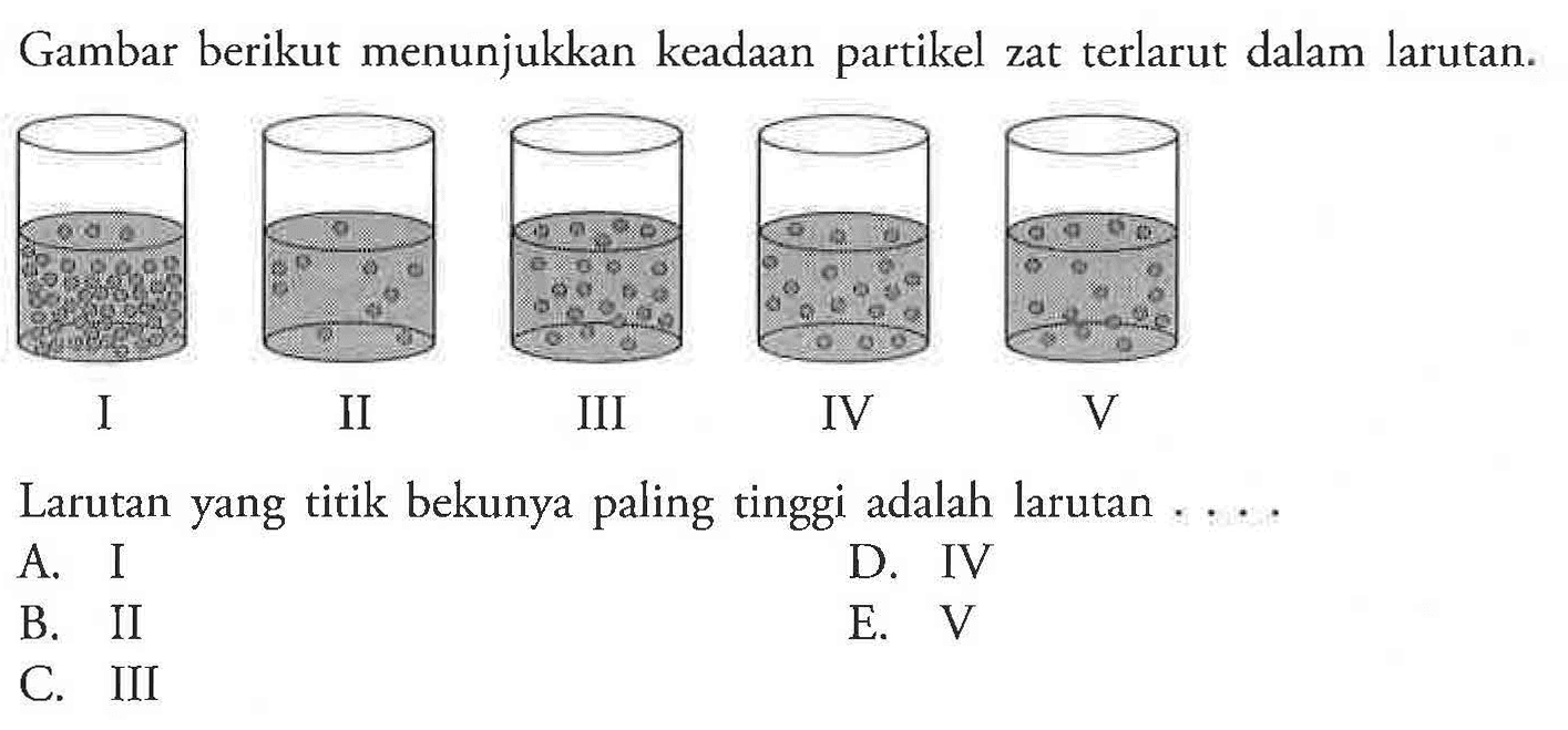 Gambar berikut menunjukkan keadaan partikel zat terlarut dalam larutan. I II III IV V Larutan yang titik bekunya paling tinggi adalah larutan . . . . 