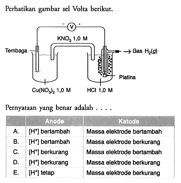 Perhatikan gambar sel Volta berikut.
Pernyataan yang benar adalah  ... .

  {1)/(|c|)/( Anede )  {1)/(|c|)/( Aatode ) 
 A.  { [H^(+)] bertambah )  Massa elektrode bertambah 
 B.  { [H^(+)] bertambah )  Massa elektrode berkurang 
 C.  { [H^(+)] berkurang )  Massa elektrode bertambah 
 D.  { [H^(+)] berkurang )  Massa elektrode berkurang 
 E.  { [H^(+)] tetap )  Massa elektrode berkurang 

