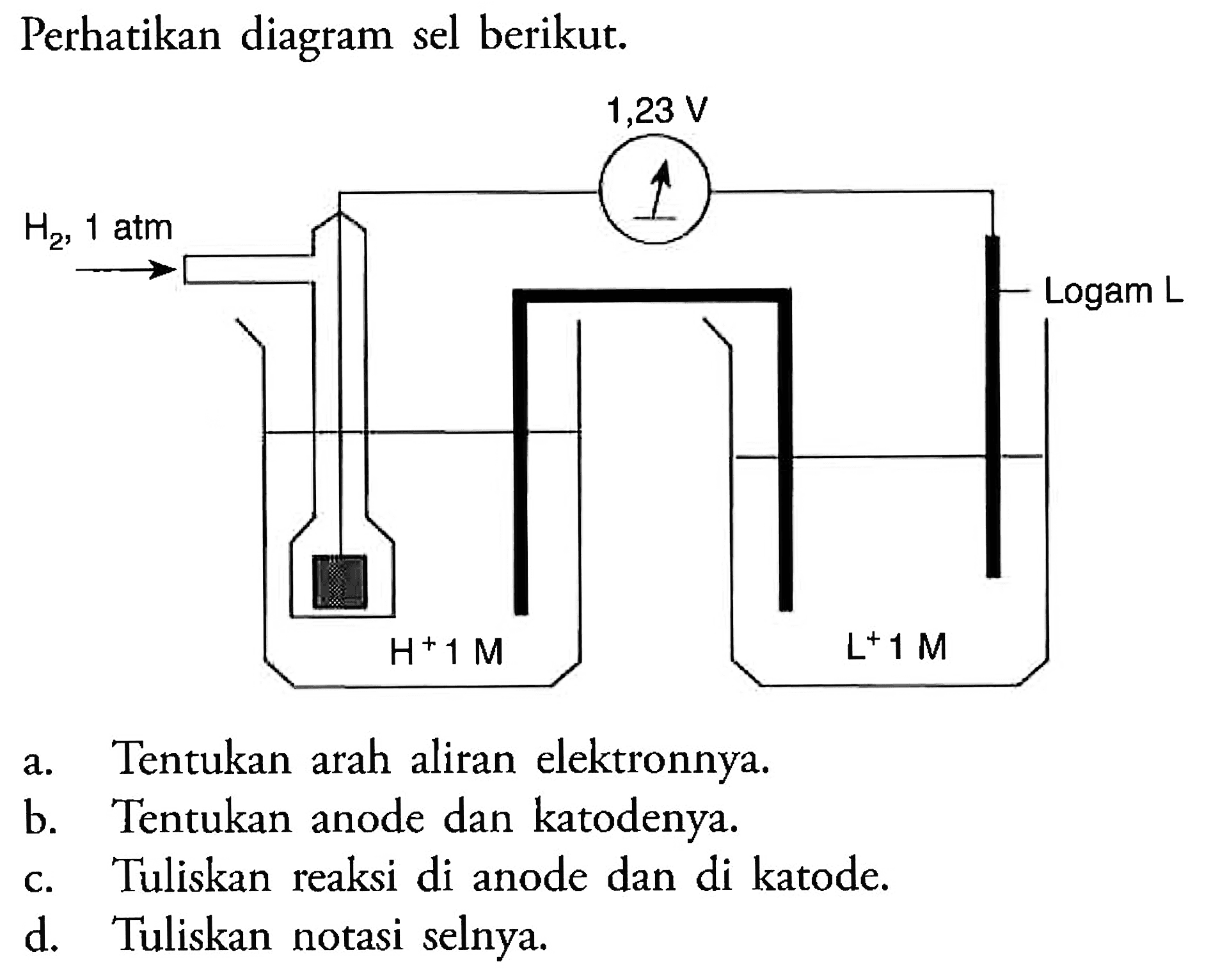 Perhatikan diagram sel berikut.
a. Tentukan arah aliran elektronnya.
b. Tentukan anode dan katodenya.
c. Tuliskan reaksi di anode dan di katode.
d. Tuliskan notasi selnya.