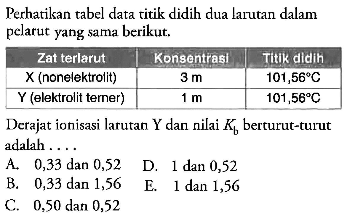 Perhatikan tabel data titik didih dua larutan dalam pelarut yang sama berikut.

 Zat terlarut  Konsentrasi  Titik didih 
  X  (nonelektrolit)   3 m    101,56 C  
  Y  (elektrolit terner)   1 m    101,56 C  


Derajat ionisasi larutan  Y  dan nilai  K_(b)  berturut-turut adalah ....