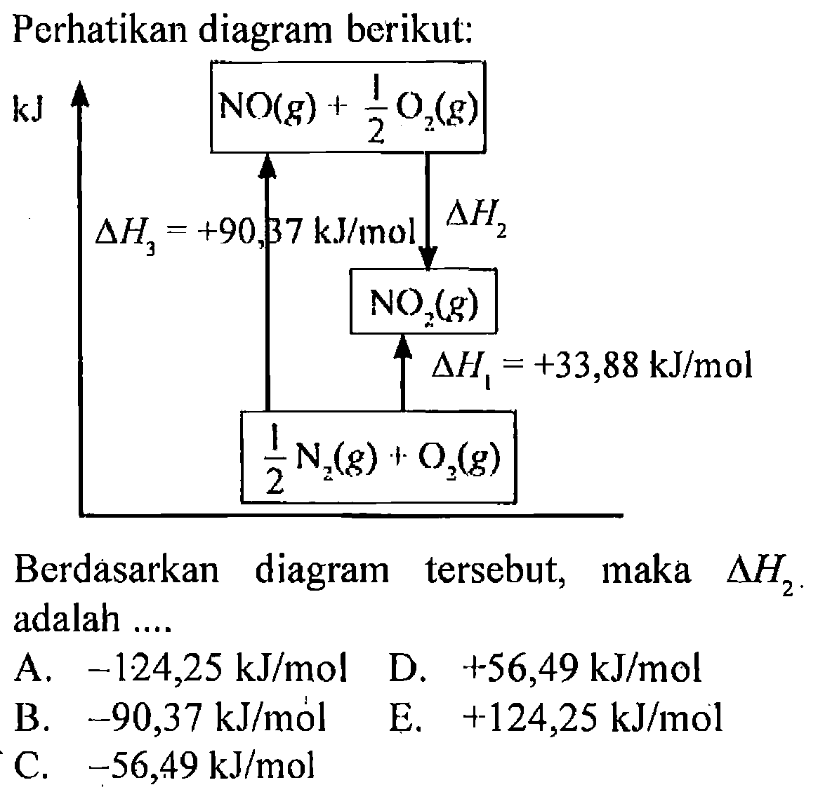 Perhatikan diagram berikut: kJ NO(g) + 1/2 O2(g) delta H2 delta H3=+90,37 kJ/mol NO2(g) delta H1=+33,88 kJ/mol 1/2 N2(g) + O2(g) Berdasarkan diagram tersebut, maka delta H2 adalah .... 