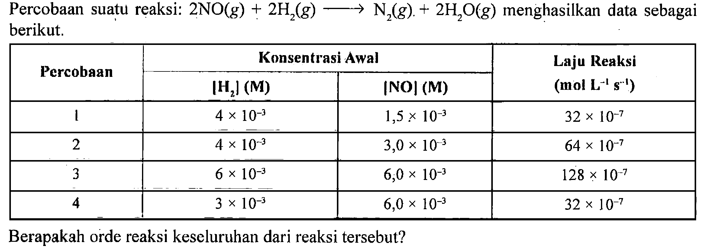 Percobaan suatu reaksi: 2 NO (g) + 2 H2 (g) -> N2 (g) + 2 H2O (g) menghasilkan data sebagai berikut. 
Percobaan Konsentrasi Awal |H2| (M) |NO| (M) Laju Reaksi (mol L^(-1) s^(-1)) 1 4 x 10^(-3) 1,5 x 10^(-3) 32 x 10^(-7) 2 4 x 10^(-3) 3,0 x 10^(-3) 64 x 10^(-7) 3 6 x 10^(-3) 6,0 x 10^(-3) 128 x 10^(-7) 4 3 x 10^(-3) 6,0 x 10^(-3) 32 x 10^(-7)  Berapakah orde reaksi keseluruhan dari reaksi tersebut?