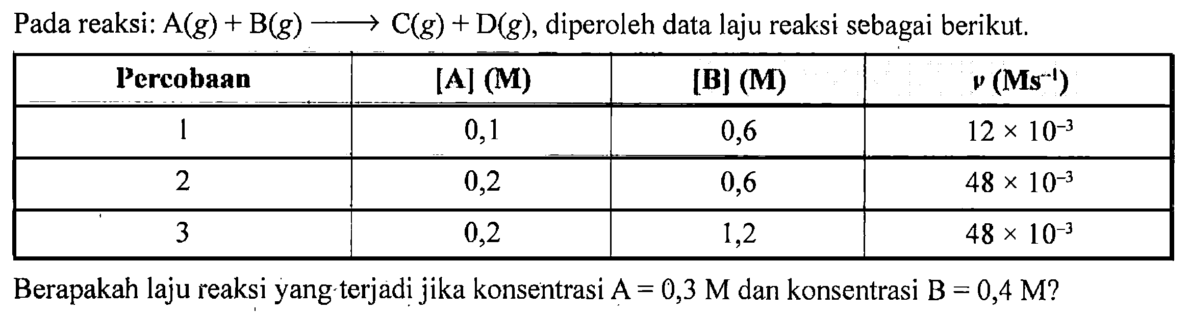 Pada reaksi: A (g) + B (g) -> C (g) + D (g), diperoleh data laju reaksi sebagai berikut. 
Percobaan [A] (M) (B] (M) v (Ms^(-1)) 
1 0,1 0,6 12 x 10^(-3) 
2 0,2 0,6 48 x 10^(-3) 
3 0,2 1,2 48 x 10^(-3) 
Berapakah laju reaksi yang terjadi jika konsentrasi A = 0,3 M dan konsentrasi B = 0,4 M?