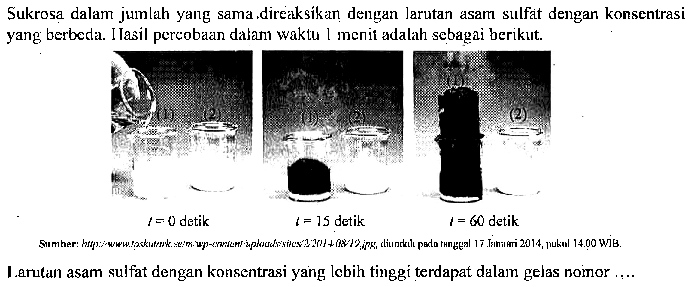 Sukrosa dalam jumlah yang sama direaksikan dengan larutan asam sulfat dengan konsentrasi yang berbeda. Hasil percobaan dalam waktu 1 menit adalah sebagai berikut. t=0 detik t=15 detik t=60 detik
Sumber: http:/www.taskutank.ee/m/wp-conient/uploads/sites/2/2014/08/19.jpg, diunduh pada tanggal 14 Januari 2014, pukul 14.00 WIB
Larutan asam sulfat dengan konsentrasi yang lebih tinggi terdapat dalam gelas nomor ....