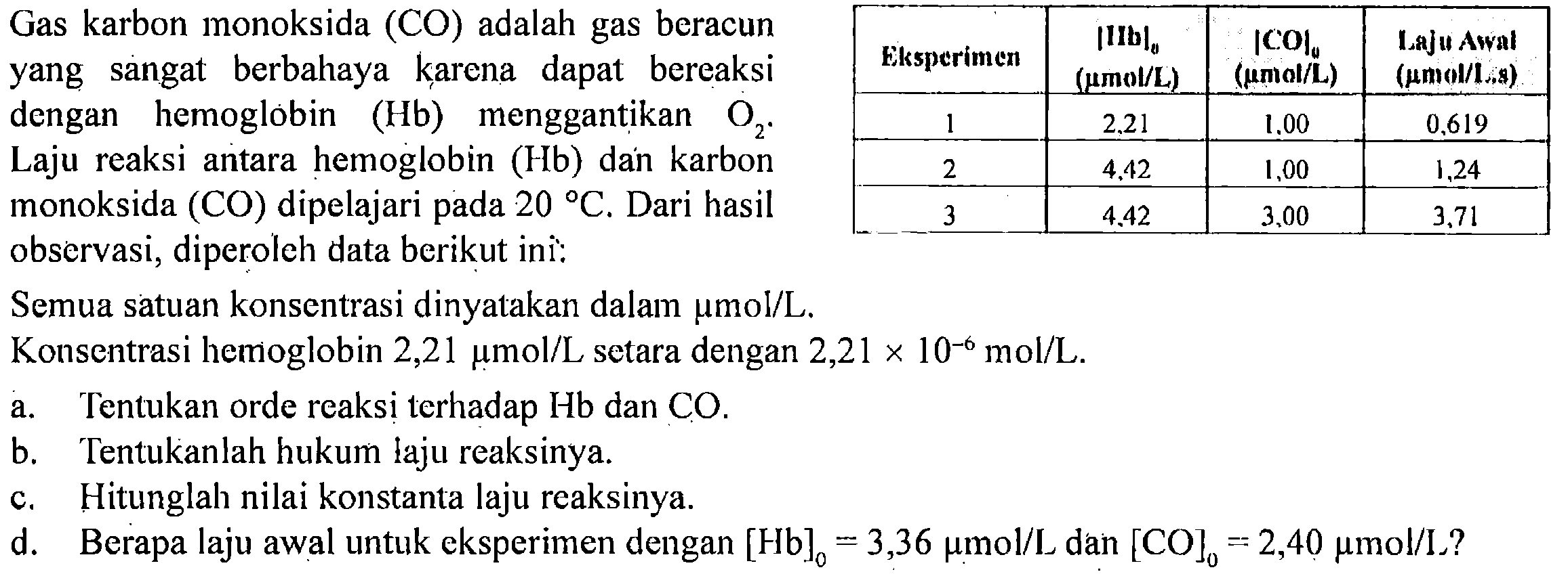 Gas karbon monoksida (CO) adalah gas beracun yang sangat berbahaya karena dapat bereaksi dengan hemoblibin (Hb) menggantikan O2. Laju reaksi antara hemoglobin (Hb) dan karbon monoksida (CO) dipelajari pada 20 C. Dari hasil observasi, diperoleh data berikut ini:
Semua satuan konsentrasi dinyatakan dalan mu mol/L. Konsentrasi hemoglobin 2,21 mu mol/L setara dengan 2,21 x 10^(-6) mol/L
Eksperimen [Hb], (mu mol/L) [CO], (mu mol/L) Laju Awal (mu mol/L.s)
1 2,21 1,00 0,619
2 4,42 1,00 3,71
3 4,42 3,00 3,71
a. Tentukan orde reaksi tehadap Hb dan CO.
b. Tentukanlah hukum laju reaksinya.
c. Hitunglah nilai konstant8a laju reaksinya. 
d. Berapa laju awal untuk eksperimen dengan [Hb]0 = 3,36 mu mol/L dan [CO]0 = 2,40 mu mol/L