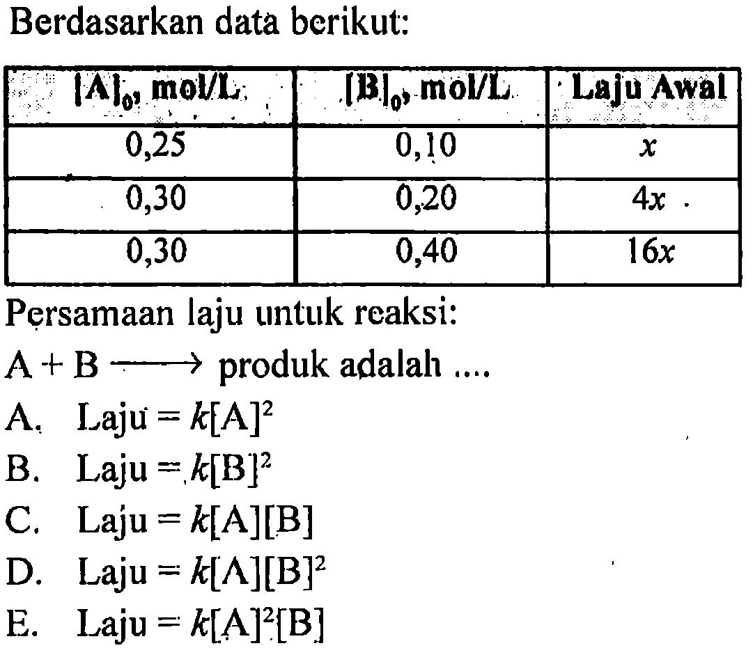 Berdasarkan data berikut:

 [A], mol/L  [B], mol/L Laju Awal 
 0,25  0,10   x  
 0,30  0,20   4x 
 0,30  0,40   16x  

Persamaan laju untuk reaksi:
 A+B ->  produk adalah ....
