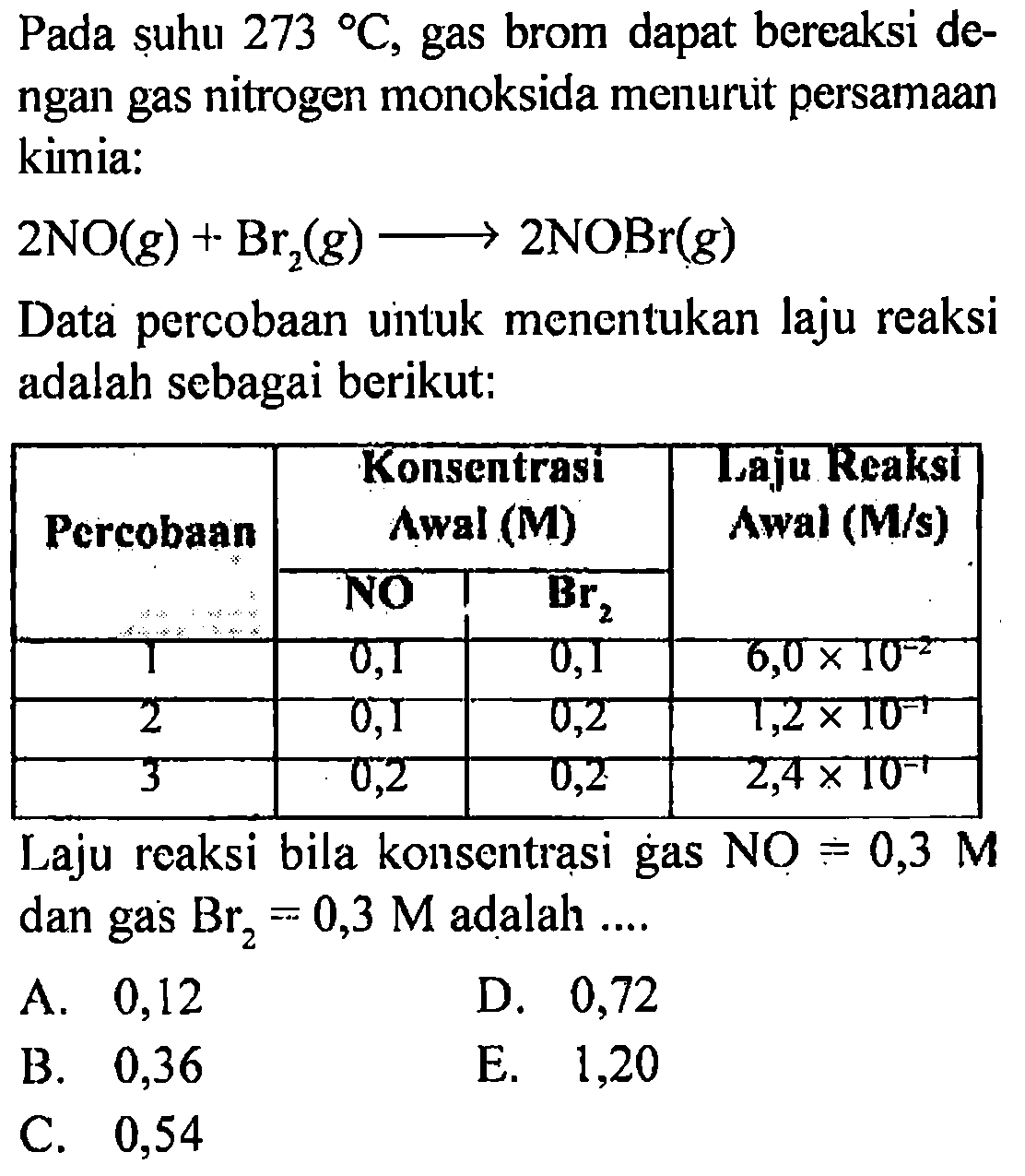 Pada suhu 273 C, gas brom dapat bereaksi dengan gas nitrogen monoksida menurut persamaan kimia: 2 NO (g) + Br2 (g) -> 2 NOBr (g) Data percobaan untuk menentukan laju reaksi adalah sebagai berikut: 
Percobaan Konsentrasi Awal (M) NO Br2 Laju Reaksi Awal (M/s) 
1 0,1 0,1 6,0 x 10^(-2) 
2 0,1 0,2 1,2 x 10^(-1) 
3 0,2 0,2 2,4 x 10^(-1) 
Laju reaksi bila konsentrasi gas NO = 0,3 M dan gas Br2 = 0,3 M adalah 