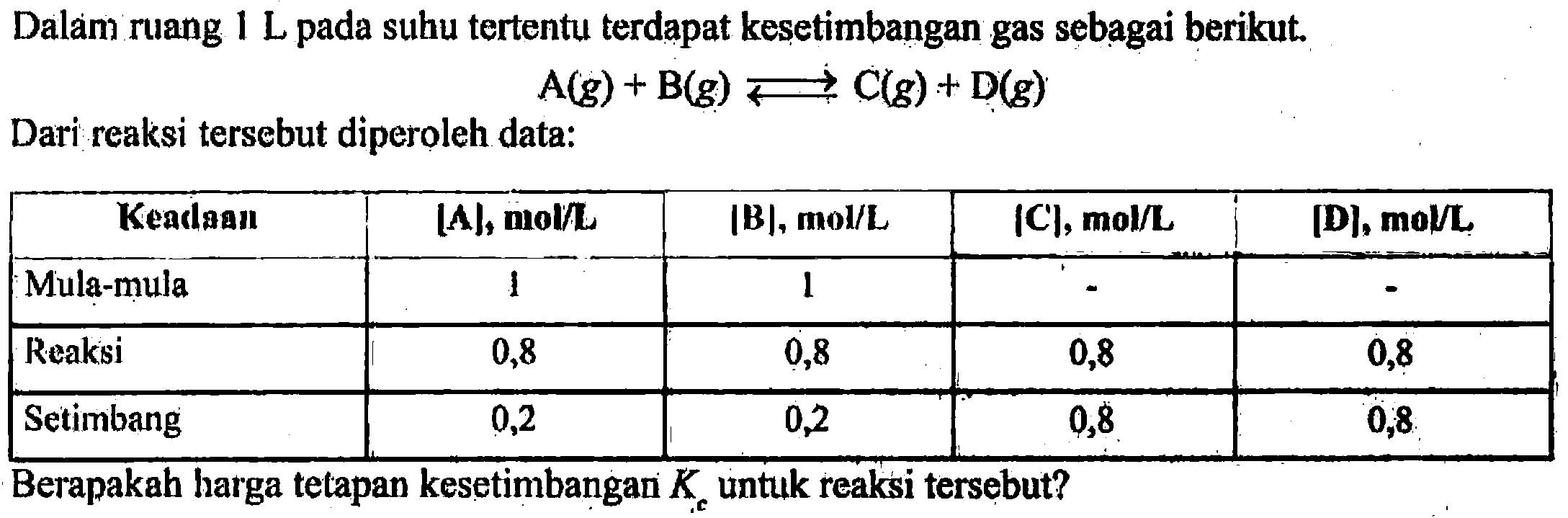 Dalam ruang 1 L pada suhu tertentu terdapat kesetimbangan gas sebagai berikut. 
A (g) + B (g) <=> C (g) + D (g)
Dari reaksi tersebut diperoleh data: 
Keadaan [A], mol/L [B], mol/L [C], mol/L [D], mol/L 
Mula-mula 1 1 - -
Reaksi 0,8 0,8 0,8 0,8 
Setimbang 0,2 0,2 0,8 0,8
Berapakah harga tetapan kesetimbangan Kc untuk reaksi tersebut?