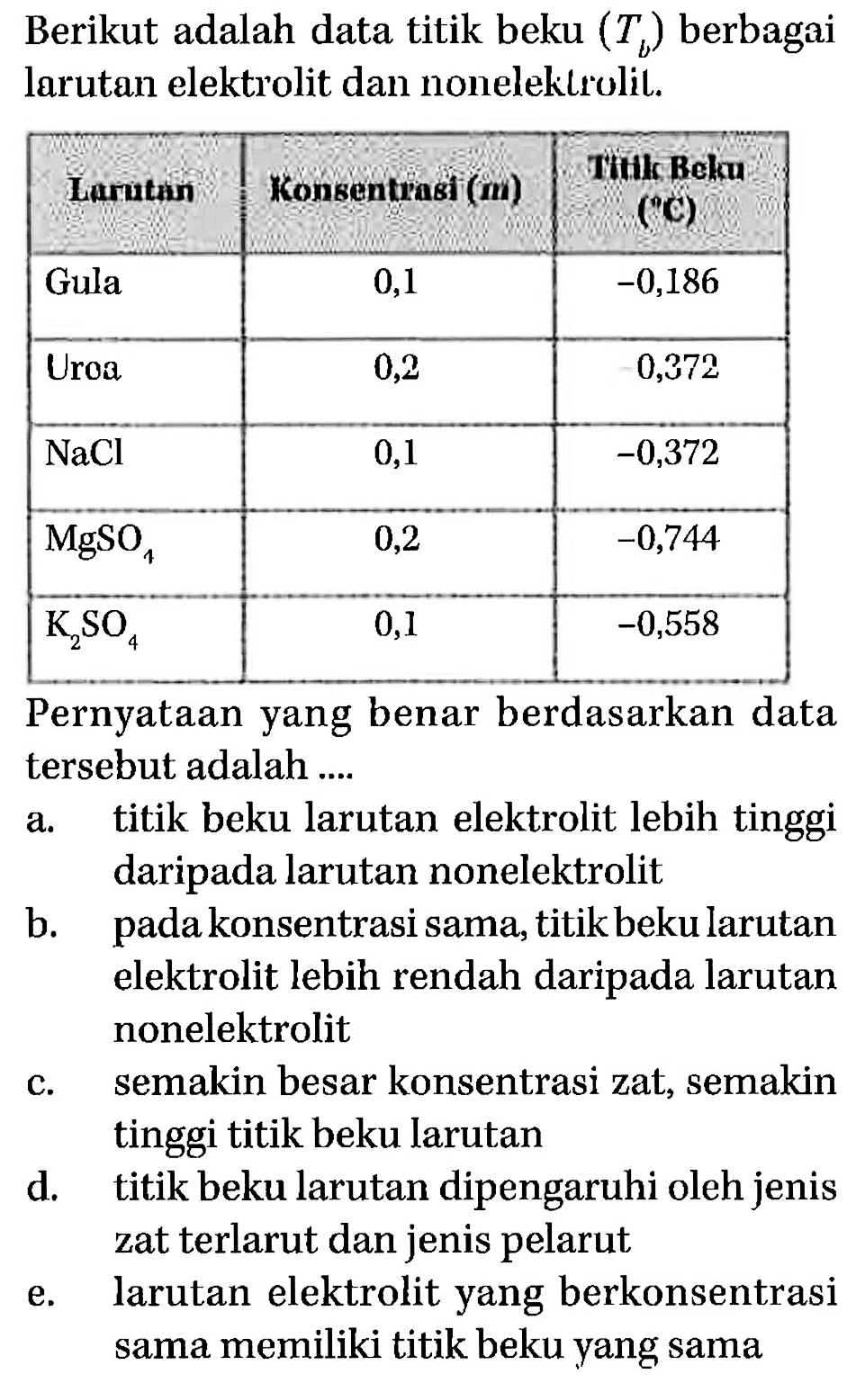 Berikut adalah data titik beku (Tb) berbagai larutan elektrolit dan nonelektrolit. Larutan Konsentrasi (m) Titik Beku (C) Gula 0,1 -0,186 Urea 0,2 0,372 NaCl 0,1 -0,372 MgSO4 0,2 -0,744 K2SO4 0,1 -0,558 Pernyataan yang benar berdasarkan data tersebut adalah .... 