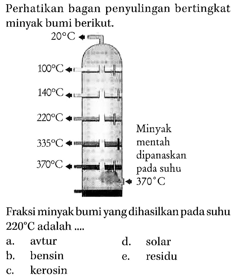 Perhatikan bagan penyulingan bertingkat minyak bumi berikut.

Fraksi minyak bumi yang dihasilkan pada suhu 220 C adalah ....
