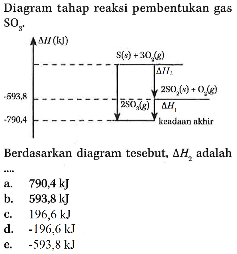 Diagram tahap reaksi pembentukan gas  SO3 .delta HS (s) + 3O2 (g) delta H2-593,8 2SO2 (s) + O2 (g)2SO2 (g) delta H1-790,4 keadaan akhirBerdasarkan diagram tesebut,  delta H2  adalah