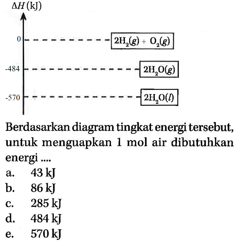 Delta H(kJ) 0 -484 -570 2H2(g).O2(g) 2H2O(g) 2H2O(l) Berdasarkan diagram tingkat energi tersebut, untuk menguapkan 1 mol air dibutuhkan energi....