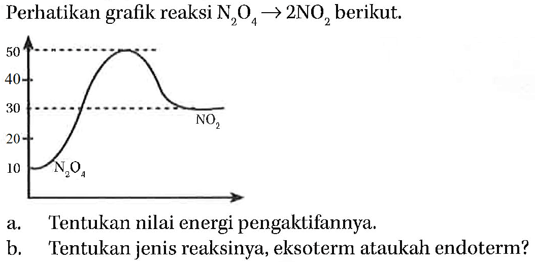 Perhatikan grafik reaksi N2O4 -> 2NO2 berikut.
50 40 30 20 10 NO2 N2O4
a. Tentukan nilai energi pengaktifannya.
b. Tentukan jenis reaksinya, eksoterm ataukah endoterm?