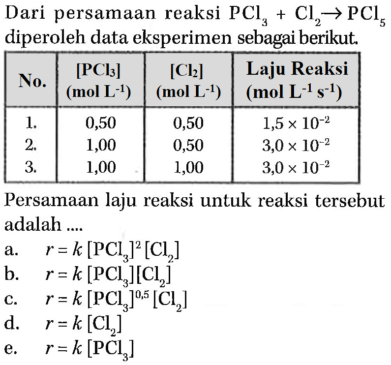 Dari persamaan reaksi  PCl3+Cl2 -> PCl5  diperoleh data eksperimen sebagai berikut. No.   [PCl3]   (mol L^-1)    [Cl2]   (mol L^-1)   Laju Reaksi  (mol L^-1 s^-1)   1 .   0,50  0,50   1,5x10^-2   2 .   1,00  0,50   3,0x10^-2   3 .   1,00  1,00   3,0x10^-2  Persamaan laju reaksi untuk reaksi tersebut adalah ....a. r=k[PCl3]^2[Cl2] b. r=k[PCl3][Cl2] c. r=k[PCl3]^0,5[Cl2] d. r=k[Cl2] e. r=k[PCl3] 