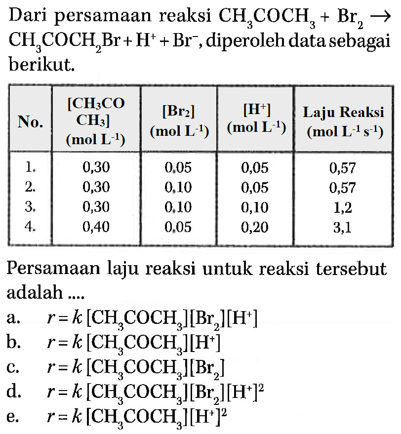 Dari persamaan reaksi  CH3COCH3 + Br2 -> CH3COCH2Br + H^+ + Br^- , diperoleh data sebagai berikut. No.   [CH3COCH3]   (mol L^-1)    [Br2]   (mol L^-1)    [H^+]   (mol L^-1)   Laju Reaksi  (mol L^-1 s^-1)    1 .   0,30  0,05  0,05  0,57  2 .   0,30  0,10  0,05  0,57  3 .   0,30   0.10   0,10  1,2  4 .   0,40  0,05  0,20  3,1 Persamaan laju reaksi untuk reaksi tersebut adalah ....