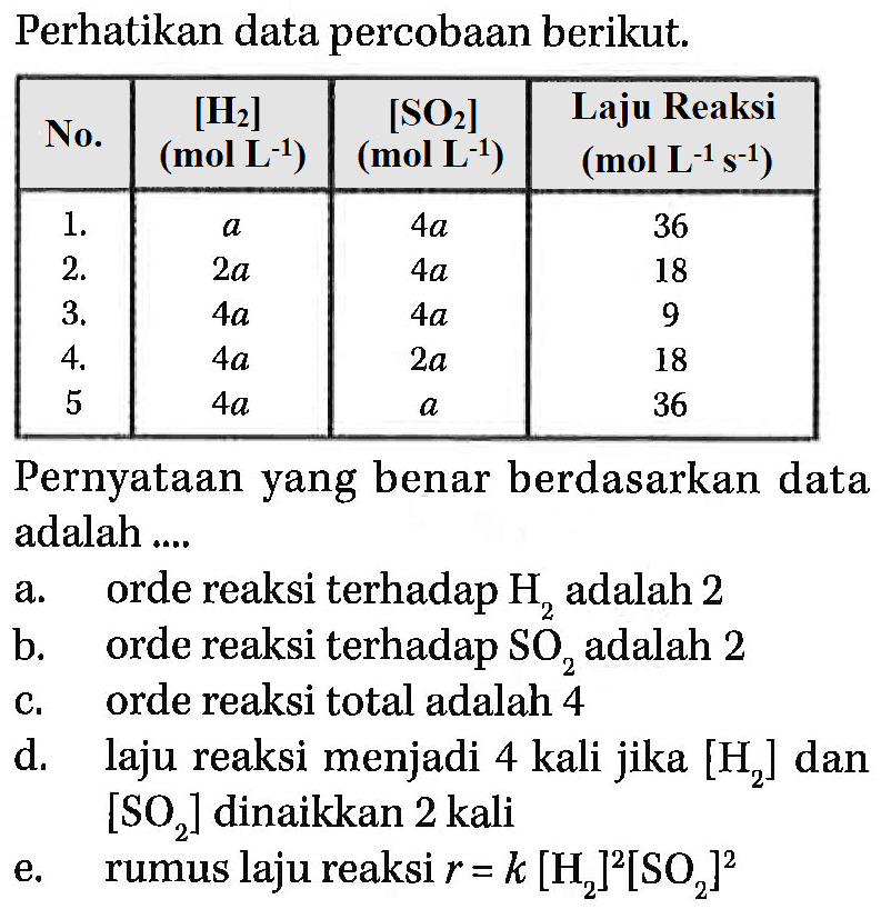 Perhatikan data percobaan berikut.No.  [H2] (mol L^(-1))  [SO2] (mol L^(-1)) Laju Reaksi (mol L^(-1) s^(-1))  1 .  a    4 a   36 2 .  2 a    4 a   18 3 .  4 a    4 a   9 4 .  4 a    2 a   18 5   4 a    a   36 Pernyataan yang benar berdasarkan data adalah ....a. orde reaksi terhadap H2 adalah 2 
b. orde reaksi terhadap SO2 adalah 2 
c. orde reaksi total adalah 4 
d. laju reaksi menjadi 4 kali jika [H2] dan [SO2] dinaikkan 2 kali 
e. rumus laju reaksi r=k[H2]^2[SO2]^2 