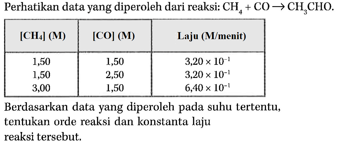 Perhatikan data yang diperoleh dari reaksi: CH4 + CO -> CH3CHO. 
[CH4] (M) [CO] (M) Laju (M/menit) 
1,50 1,50 3,20 x 10^(-1) 1,50 2,50 3,20 x 10^(-1) 3,00 1,50 6,40 x 10^(-1) Berdasarkan data yang diperoleh pada suhu tertentu, tentukan orde reaksi dan konstanta laju reaksi tersebut.