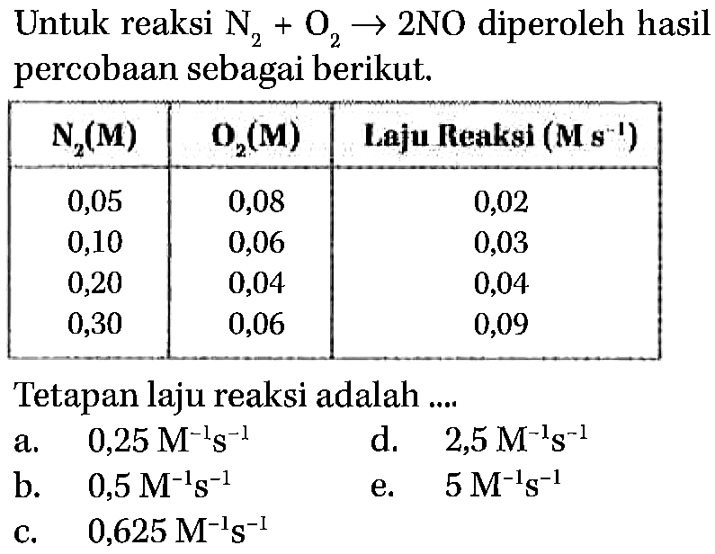 Untuk reaksi  N2+O2 -> 2 NO  diperoleh hasil percobaan sebagai berikut. N2(M)    O2(M)   Laju Reaksi (M.^(-1))  0,05  0,08  0,02 0,10  0,06  0,03 0,20  0,04  0,04 0,30  0,06  0,09 Tetapan laju reaksi adalah .... 