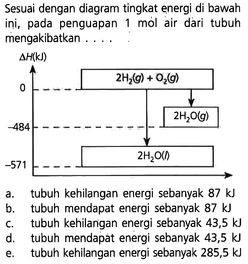 Sesuai dengan diagram tingkat energi di bawah ini, pada penguapan 1 mól air dari tubuh mengakibatkan ....a. tubuh kehilangan energi sebanyak  87 kJ b. tubuh mendapat energi sebanyak  87 kJ c. tubuh kehilanigan energi sebanyak  43,5 kJ d. tubuh mendapat energi sebanyak 43,5 kJe. tubuh kehilangan energi sebanyak  285,5 kJ 