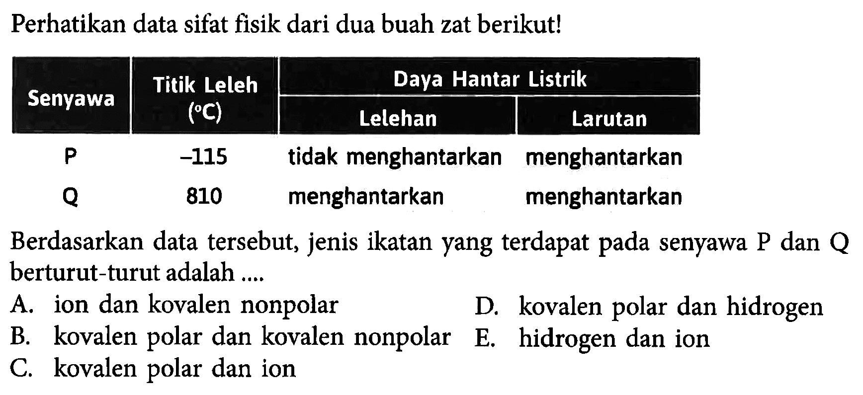 Perhatikan data sifat fisik dari dua buah zat berikut!Senyawa Titik Leleh (C) 1 Daya Hantar Listrik Lelehan Larutan P -115 tidak menghantarkan menghantarkan Q 810 menghantarkan menghantarkanBerdasarkan data tersebut, jenis ikatan yang terdapat pada senyawa P dan Q berturut-turut adalah ....A. ion dan kovalen nonpolar D. kovalen polar dan hidrogen B. kovalen polar dan kovalen nonpolar E. hidrogen dan ion C. kovalen polar dan ion