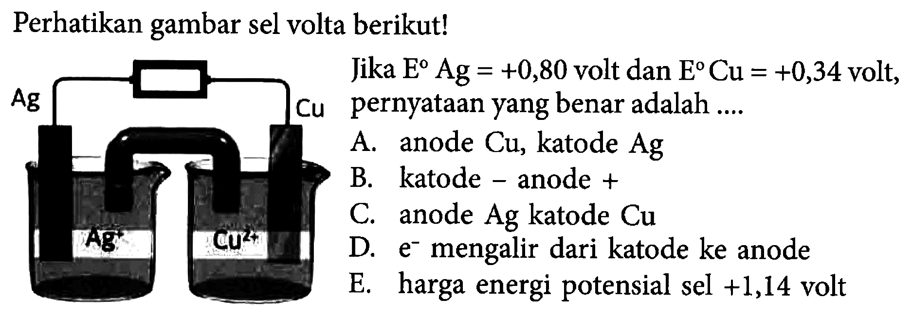 Perhatikan gambar sel volta berikut! Ag Cu Ag^+ Cu^(2+) Jika E Ag = +0,80 volt dan E Cu = +0,34 volt, pernyataan yang benar adalah A. anode Cu, katode Ag B. katode - anode + C. anode Ag katode Cu D. e^- mengalir dari katode ke anode E. harga energi potensial sel +1,14 volt