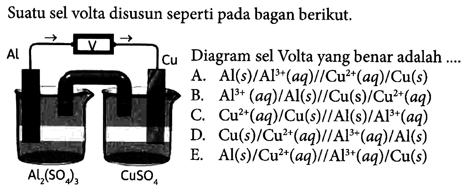 Suatu sel volta disusun seperti pada bagan berikut. Diagram sel Volta yang benar adalah ....Al2(SO4)3 Al V Cu CuSO4 A. Al(s)/Al^3+(aq)//Cu^2+(aq)/Cu(s) B. Al^3+(aq)/Al(s)// Cu(s)/Cu^2+(aq) C. Cu^2+(aq)/Cu(s)//Al(s)/Al^3+(aq) D. Cu(s)/Cu^2+(aq)//Al^3+(aq)/Al(s) E. Al(s)/Cu^2+(aq)//Al^3+(aq)/Cu(s) 