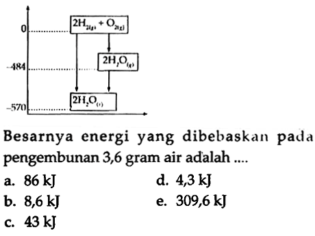 0 -484 -570 
2H2 (g) + O2 (g) 2H2O (g) 2H2O (l)
Besarnya energi yang dibebaskan pada pengembunan 3,6 gram air adialah ....
