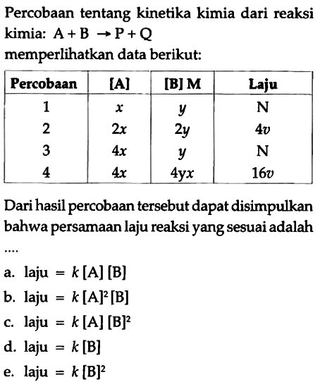 Percobaan tentang kinetika kimia dari reaksi kimia:  A + B -> P + Q memperlikan data berikut: Percobaan  [A]  [B] M  Laju  1   x    y    N  2   2x    2y    4v  3   4x    y    N  4   4x    4yx    16v  Dari hasil percobaan tersebut dapat disimpulkan bahwa persamaan laju reaksi yang sesuai adalah