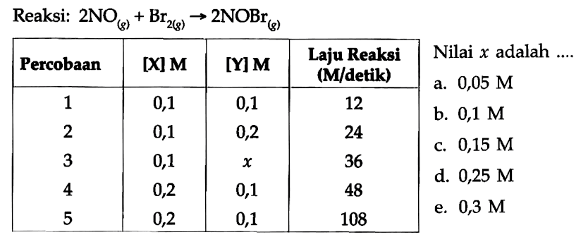 Reaksi: 2 NO (g)+Br2 (g) -> 2 NOBr (g) 

 Percobaan [X] M [Y] M Laju Reaksi (M/detik) 
 1 0,1 0,1 12 
2 0,1 0,2 24 
3 0,1 x 36 
4 0,2 0,1 48 
5 0,2 0,1 108 


Nilai x adalah
