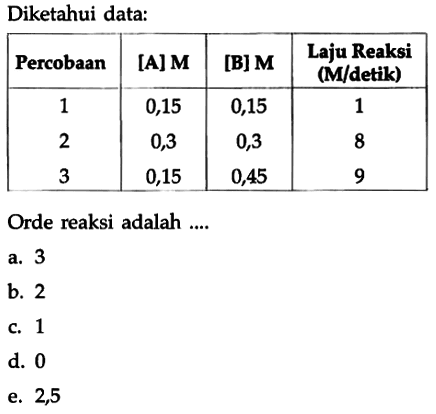 Diketahui data:Percobaan   [A] M    [B] M   Laju Reaksi (M/detik) 1  0,15  0,15  1 2  0,3  0,3  8 3  0,15  0,45  9 Orde reaksi adalah.... a. 3b. 2c. 1d. 0e. 2,5