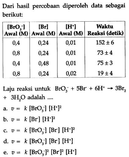 Dari hasil percobaan diperoleh data sebagai berikut: [BrO3^-]  [Br]  [H^+]   WaktuAwal (M)    Awal (M)    Awal (M) Reaksi (detik)  0,4  0,24  0,01   152 +- 6  0,8  0,24  0,01   73 +- 4  0,4  0,48  0,01   75 +- 3  0,8  0,24  0,02   19 +- 4  Laju reaksi untuk  BrO3^- +5 Br^- +6 H^+ -> 3Br2   +3H2O  adalah ....