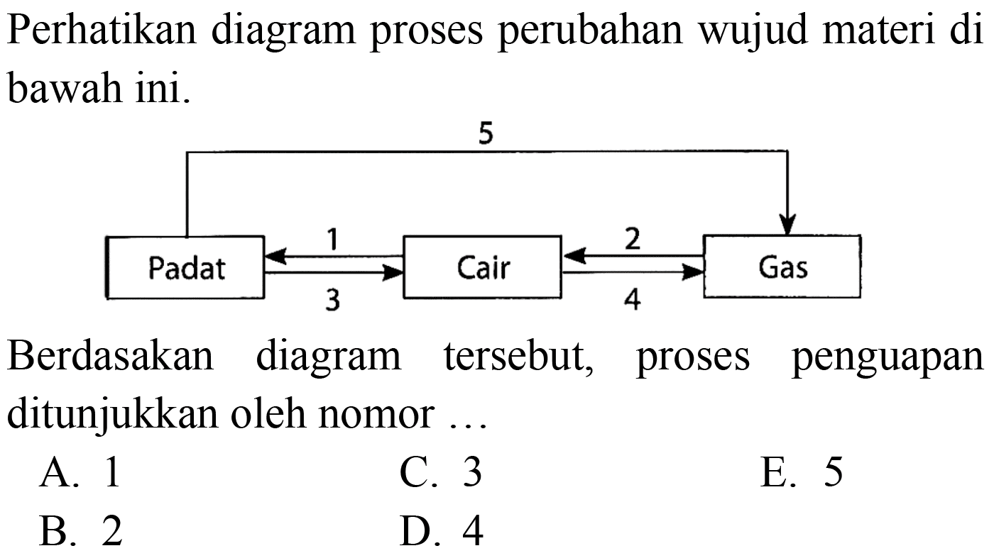 Perhatikan diagram proses perubahan wujud materi di bawah ini.
5 1 2 3 4
Padat Cair Gas
Berdasakan diagram tersebut, proses penguapan ditunjukkan oleh nomor ...
