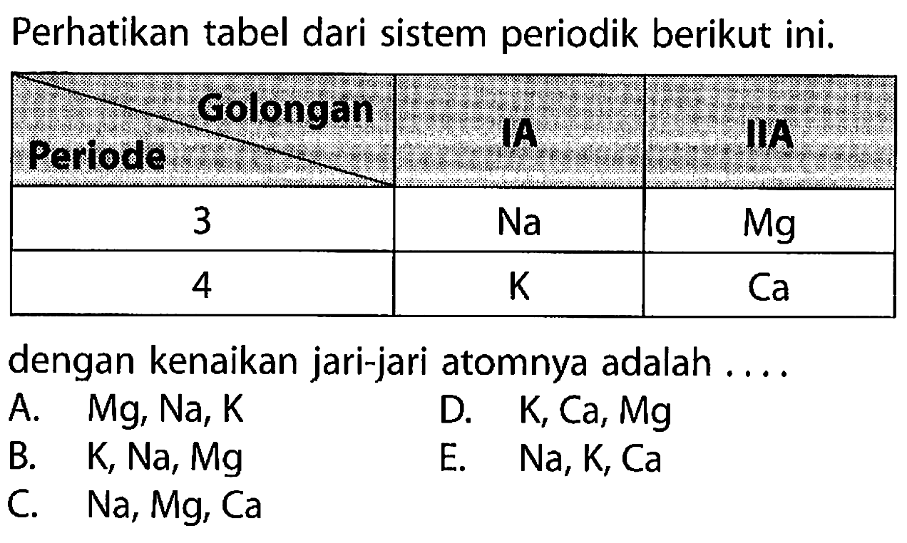 Perhatikan tabel dari sistem periodik berikut ini. 
Periode Golongan IA IIA 
3 Na Mg 
4 K Ca 
dengan kenaikan jari-jari atomnya adalah ....