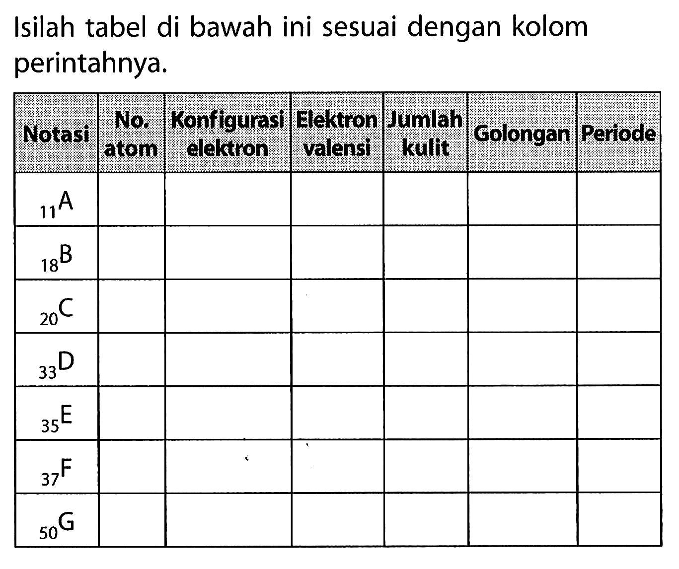 Isilah tabel di bawah ini sesuai dengan kolom perintahnya. 
Notasi No. atom Konfigurasi elektron Elektron valensi Jumlah kulit Golongan Periode 
11 A 
18 B 
20 C 
33 D 
35 E 
37 F 
50 G