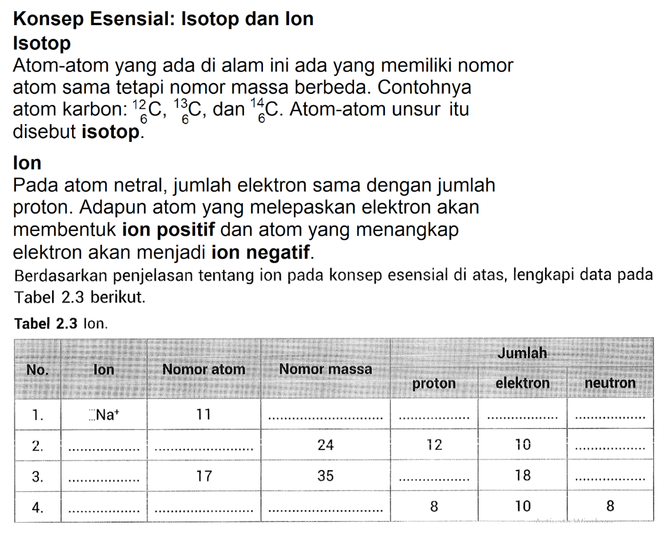 Konsep Esensial: Isotop dan Ion 
Isotop 
Atom-atom yang ada di alam ini ada yang memiliki nomor atom sama tetapi nomor massa berbeda. Contohnya atom karbon: 12 6 C, 13 6 C, dan 14 6 C. Atom-atom unsur itu disebut isotop. 
Ion 
Pada atom netral, jumlah elektron sama dengan jumlah
proton. Adapun atom yang melepaskan elektron akan
membentuk ion positif dan atom yang menangkap
elektron akan menjadi ion negatif. 
Berdasarkan penjelasan tentang ion pada konsep esensial di atas, lengkapi data pada Tabel 2.3 berikut. 
Tabel 2.3 lon. 
No. Ion Nomor atom Nomor massa Jumlah proton elektron neutron 
1. Na^+ 11 
2. 24 12 10 
3. 17 35 18 
4. 8 10 8