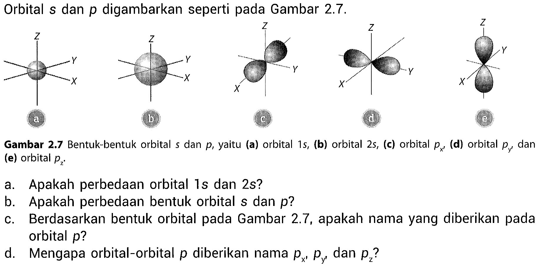 Orbital s dan p digambarkan seperti pada Gambar 2.7. 
a Z Y X b Z Y X c Z Y X d Z Y X e Z Y X 
Gambar 2.7 Bentuk-bentuk orbital s dan p, yaitu (a) orbital 1s, (b) orbital 2s, (c) orbital px, (d) orbital py, dan (e) orbital pz. 
a. Apakah perbedaan orbital 1s dan 2s?
b. Apakah perbedaan bentuk orbital s dan p?
c. Berdasarkan bentuk orbital pada Gambar 2.7, apakah nama yang diberikan pada orbital p?
d. Mengapa orbital-orbital p diberikan nama px, py, dan pz?