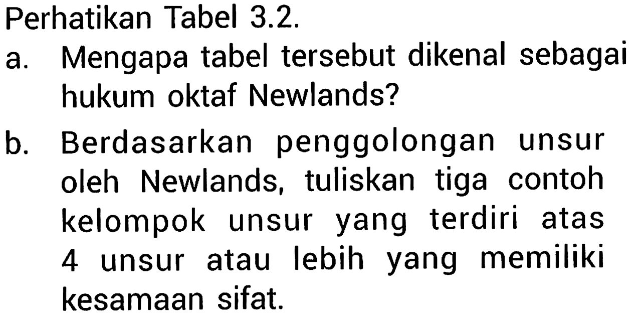 Perhatikan Tabel 3.2.
a. Mengapa tabel tersebut dikenal sebagai hukum oktaf Newlands ?
b. Berdasarkan penggolongan unsur oleh Newlands, tuliskan tiga contoh kelompok unsur yang terdiri atas 4 unsur atau lebih yang memiliki kesamaan sifat.