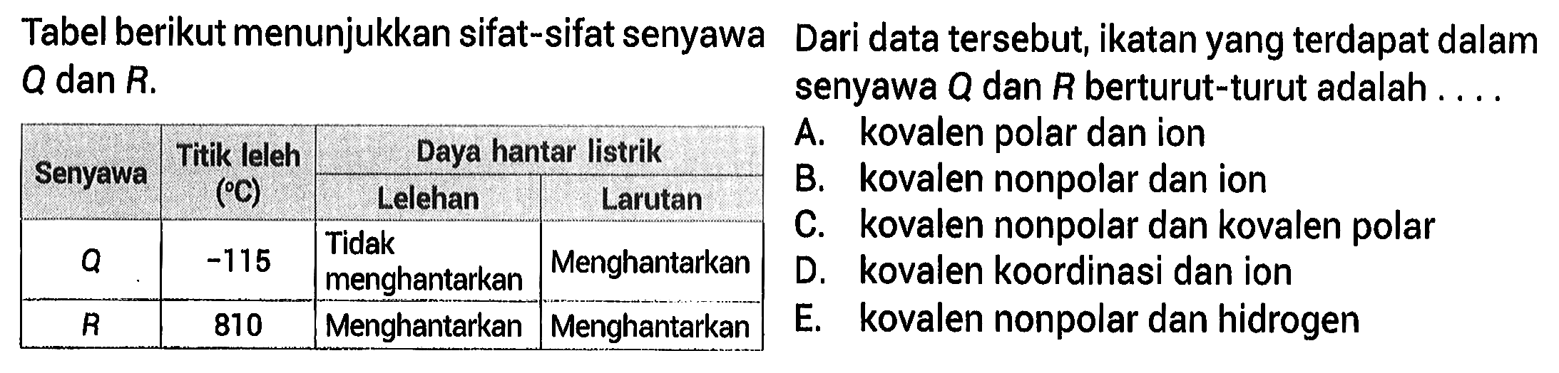 Tabel berikut menunjukkan sifat-sifat senyawa  Q dan R.senyawa    Senyawa    Titik leleh (C)    Daya hantar listrik                                                 Lelehan  Larutan  Q    -115   Tidak menghantarkan  Menghantarkan  R      810  Menghantarkan  Menghantarkan Dari data tersebut, ikatan yang terdapat dalam Q dan R berturut-turut adalah . ...